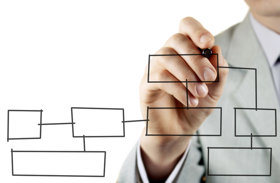 Réorganisation d’un service institutionnel